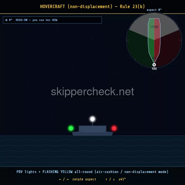 Air-cushion vessel (hovercraft) in non-displacement mode viewed head-on (bow aspect) — COLREG Rule 23(b) night-recognition diagram
