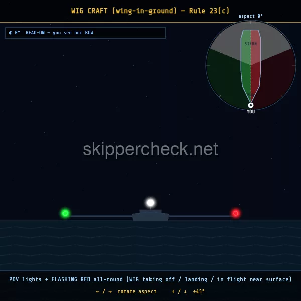 WIG (Wing-In-Ground) craft on the water viewed head-on (bow aspect) — COLREG Rule 23(c) night-recognition diagram