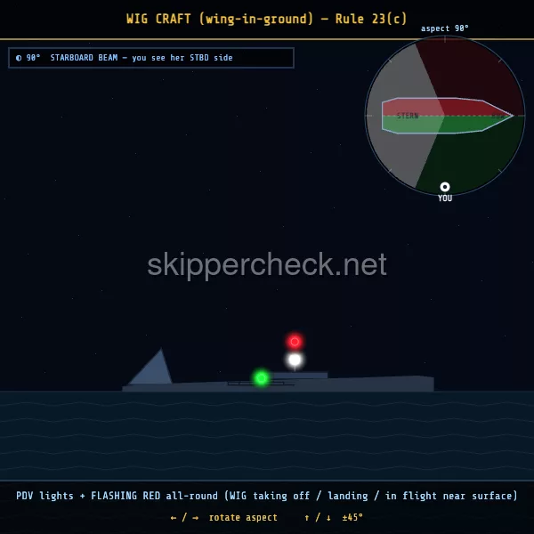 WIG (Wing-In-Ground) craft on the water viewed from her starboard beam — COLREG Rule 23(c) night-recognition diagram