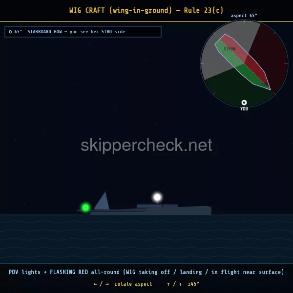 WIG (Wing-In-Ground) craft on the water viewed from her starboard bow — COLREG Rule 23(c) night-recognition diagram