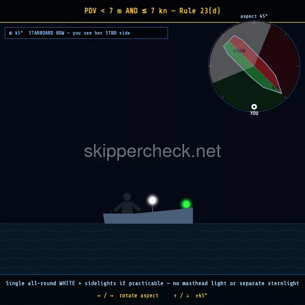 Power-driven vessel under 7 m and under 7 kn viewed from her starboard bow — COLREG Rule 23(d) night-recognition diagram