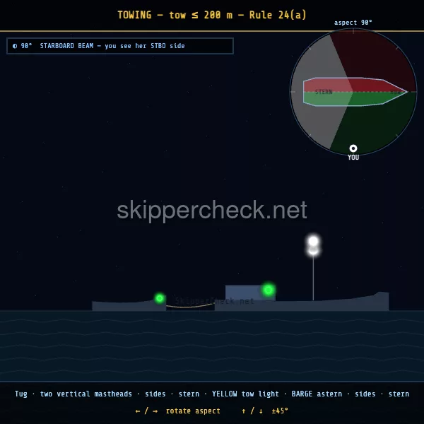 Towing vessel — tow under 200 m viewed from her starboard beam — COLREG Rule 24 night-recognition diagram