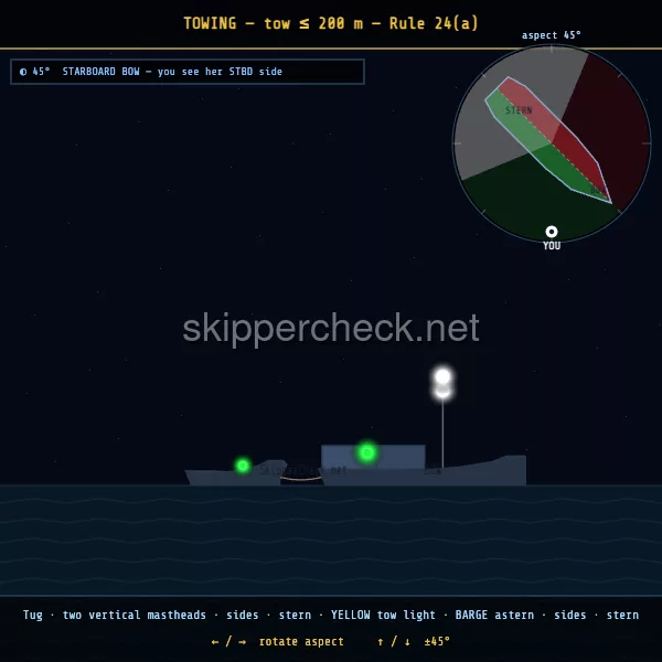 Towing vessel — tow under 200 m viewed from her starboard bow — COLREG Rule 24 night-recognition diagram