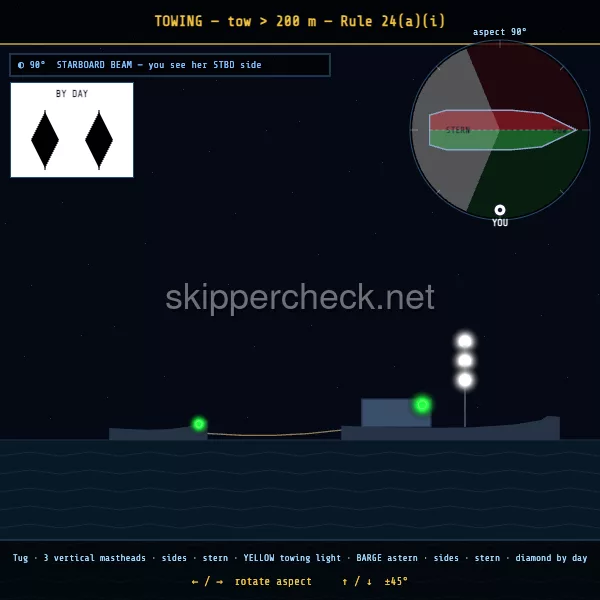 Towing vessel — tow over 200 m viewed from her starboard beam — COLREG Rule 24(a)(i) night-recognition diagram