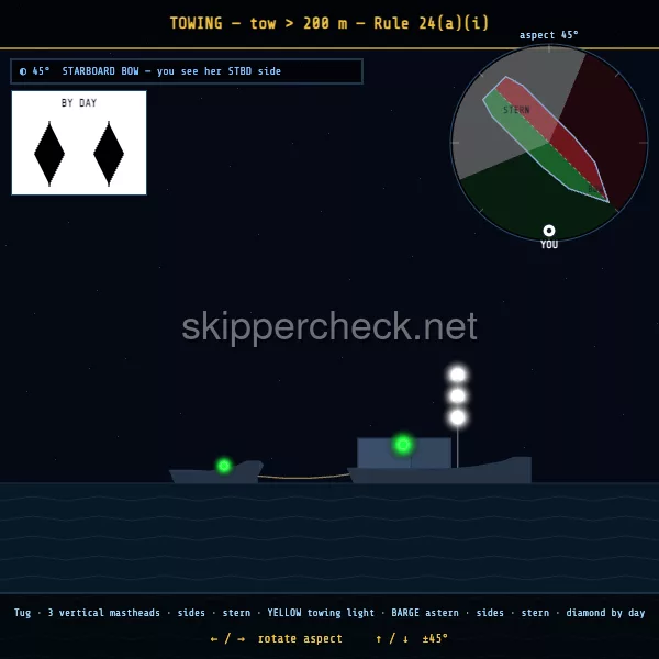 Towing vessel — tow over 200 m viewed from her starboard bow — COLREG Rule 24(a)(i) night-recognition diagram