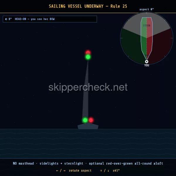 Sailing vessel under way viewed head-on (bow aspect) — COLREG Rule 25 night-recognition diagram