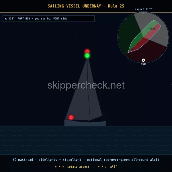 Sailing vessel under way viewed from her port bow — COLREG Rule 25 night-recognition diagram
