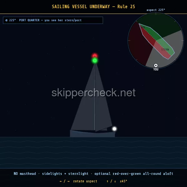 Sailing vessel under way viewed from her port quarter — COLREG Rule 25 night-recognition diagram