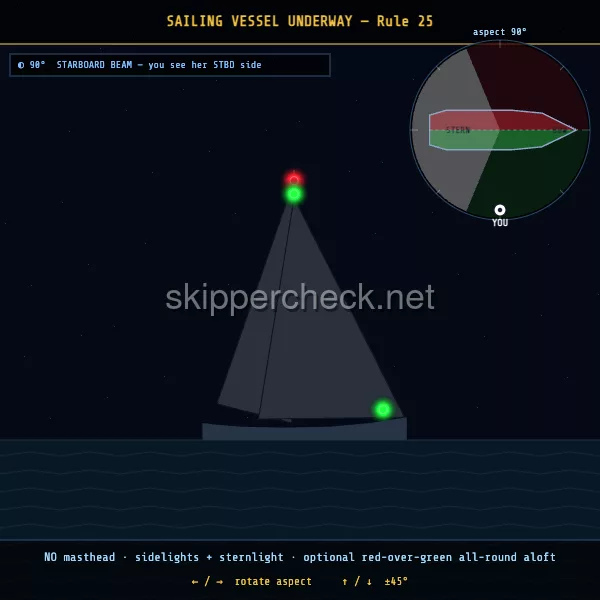 Sailing vessel under way viewed from her starboard beam — COLREG Rule 25 night-recognition diagram