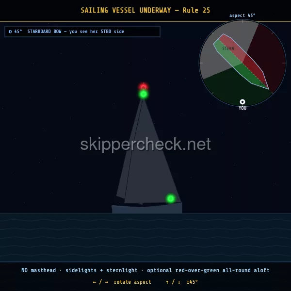 Sailing vessel under way viewed from her starboard bow — COLREG Rule 25 night-recognition diagram