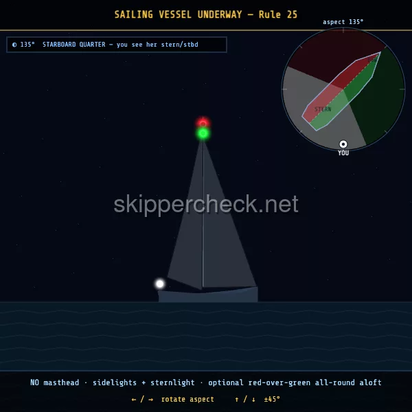 Sailing vessel under way viewed from her starboard quarter — COLREG Rule 25 night-recognition diagram