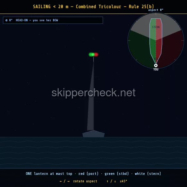 Sailing vessel under 20 m with masthead tricolour viewed head-on (bow aspect) — COLREG Rule 25(b) night-recognition diagram