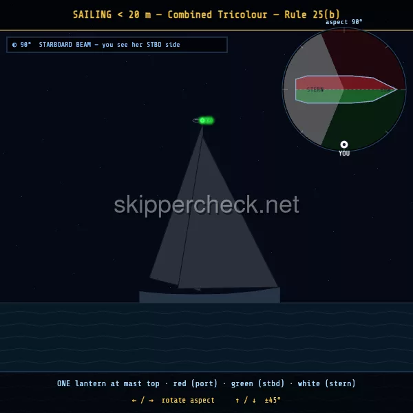 Sailing vessel under 20 m with masthead tricolour viewed from her starboard beam — COLREG Rule 25(b) night-recognition diagram