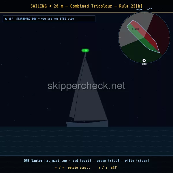 Sailing vessel under 20 m with masthead tricolour viewed from her starboard bow — COLREG Rule 25(b) night-recognition diagram