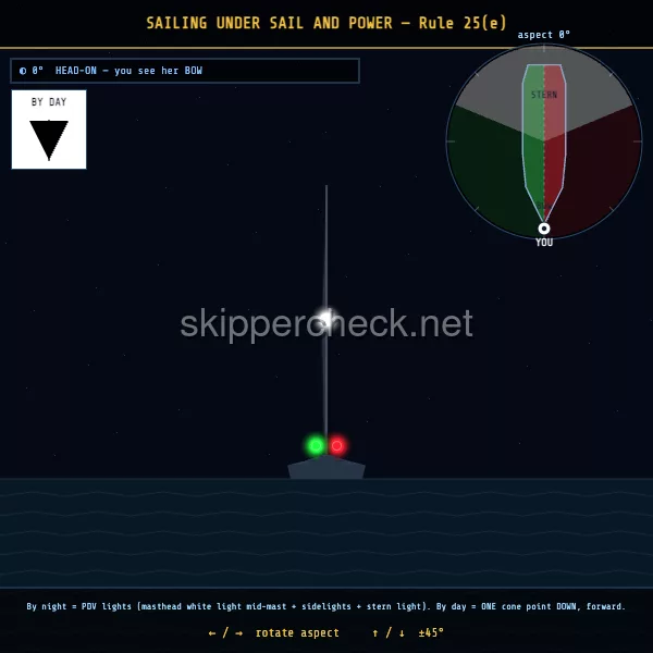 Sailing and motoring vessel (motor-sailing) viewed head-on (bow aspect) — COLREG Rule 25(e) night-recognition diagram