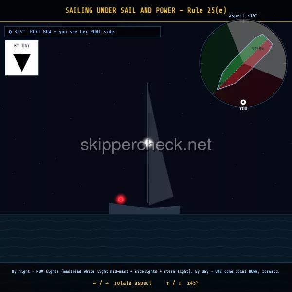 Sailing and motoring vessel (motor-sailing) viewed from her port bow — COLREG Rule 25(e) night-recognition diagram