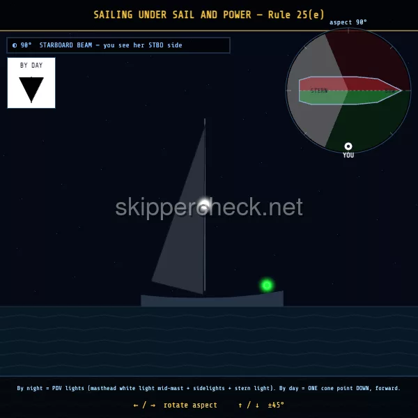 Sailing and motoring vessel (motor-sailing) viewed from her starboard beam — COLREG Rule 25(e) night-recognition diagram