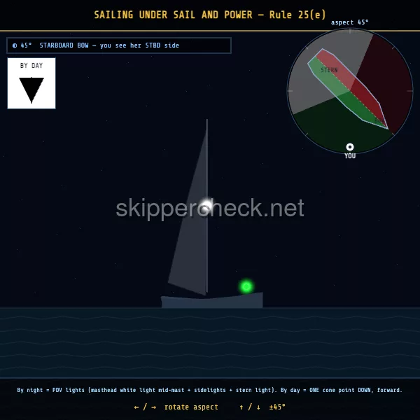 Sailing and motoring vessel (motor-sailing) viewed from her starboard bow — COLREG Rule 25(e) night-recognition diagram