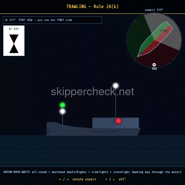 Trawling vessel — green over white viewed from her port bow — COLREG Rule 26 night-recognition diagram