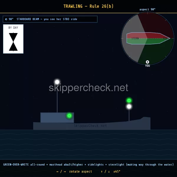Trawling vessel — green over white viewed from her starboard beam — COLREG Rule 26 night-recognition diagram