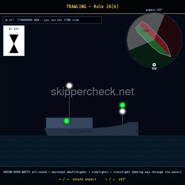 Trawling vessel — green over white viewed from her starboard bow — COLREG Rule 26 night-recognition diagram