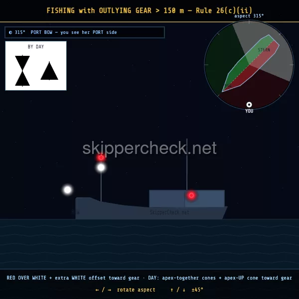 Fishing vessel (nets / lines, non-trawling) viewed from her port bow — COLREG Rule 26(c) night-recognition diagram