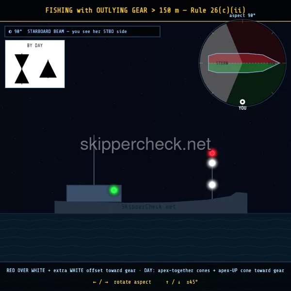 Fishing vessel (nets / lines, non-trawling) viewed from her starboard beam — COLREG Rule 26(c) night-recognition diagram