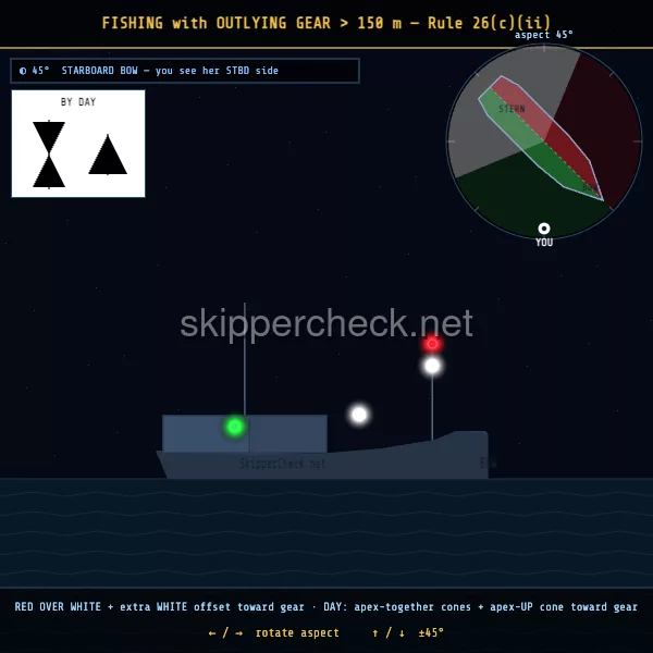 Fishing vessel (nets / lines, non-trawling) viewed from her starboard bow — COLREG Rule 26(c) night-recognition diagram