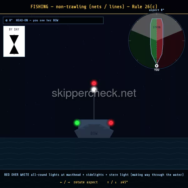 Fishing vessel with outlying gear over 150 m viewed head-on (bow aspect) — COLREG Rule 26(c)(ii) night-recognition diagram