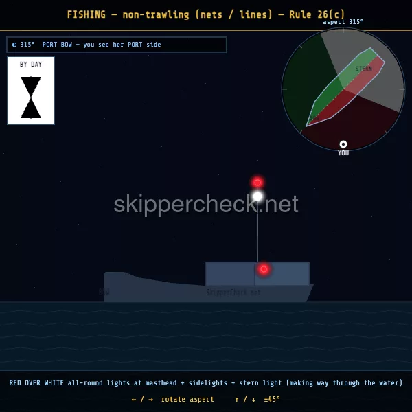 Fishing vessel with outlying gear over 150 m viewed from her port bow — COLREG Rule 26(c)(ii) night-recognition diagram