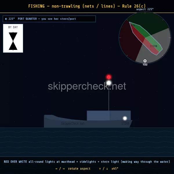 Fishing vessel with outlying gear over 150 m viewed from her port quarter — COLREG Rule 26(c)(ii) night-recognition diagram