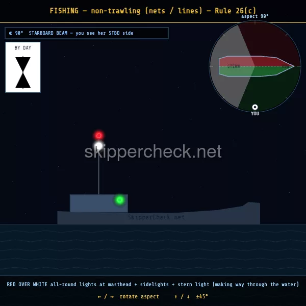 Fishing vessel with outlying gear over 150 m viewed from her starboard beam — COLREG Rule 26(c)(ii) night-recognition diagram