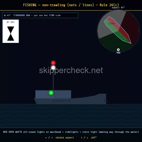 Fishing vessel with outlying gear over 150 m viewed from her starboard bow — COLREG Rule 26(c)(ii) night-recognition diagram