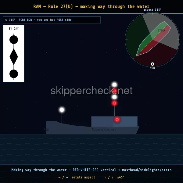 Vessel not under command / restricted in ability to manoeuvre viewed from her port bow — COLREG Rule 27 night-recognition diagram