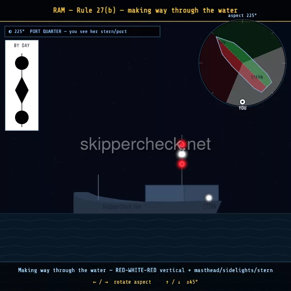 Vessel not under command / restricted in ability to manoeuvre viewed from her port quarter — COLREG Rule 27 night-recognition diagram
