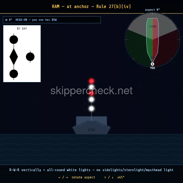 Vessel restricted in ability to manoeuvre, at anchor viewed head-on (bow aspect) — COLREG Rule 27(b) night-recognition diagram