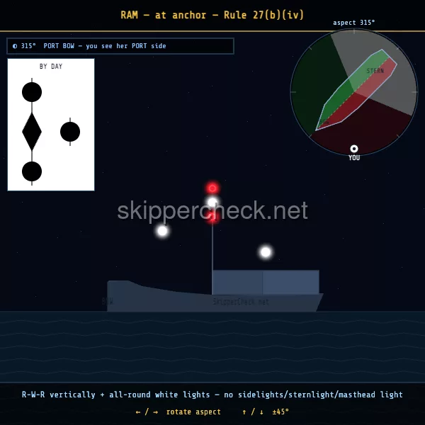 Vessel restricted in ability to manoeuvre, at anchor viewed from her port bow — COLREG Rule 27(b) night-recognition diagram