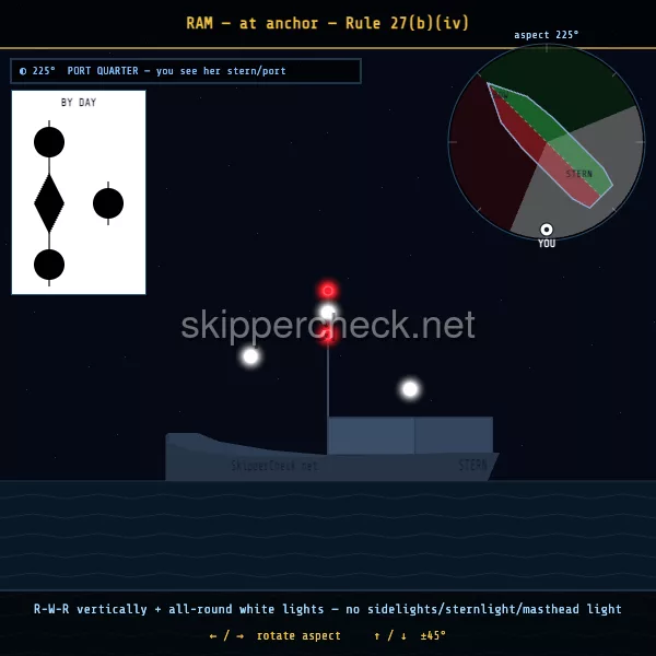 Vessel restricted in ability to manoeuvre, at anchor viewed from her port quarter — COLREG Rule 27(b) night-recognition diagram
