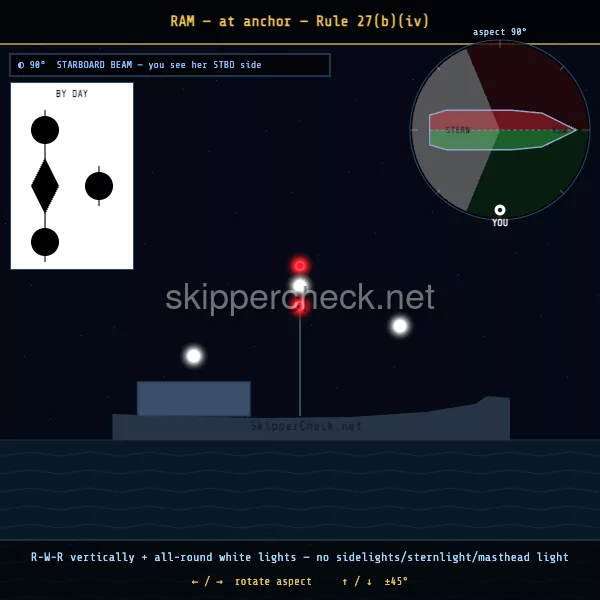 Vessel restricted in ability to manoeuvre, at anchor viewed from her starboard beam — COLREG Rule 27(b) night-recognition diagram