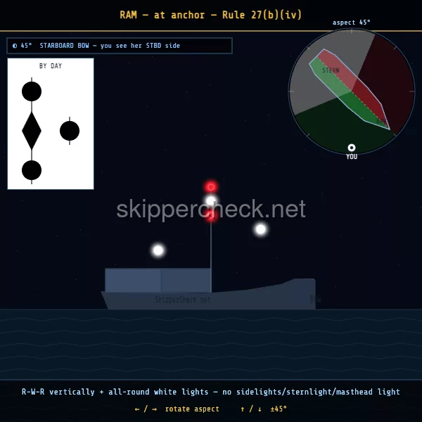 Vessel restricted in ability to manoeuvre, at anchor viewed from her starboard bow — COLREG Rule 27(b) night-recognition diagram
