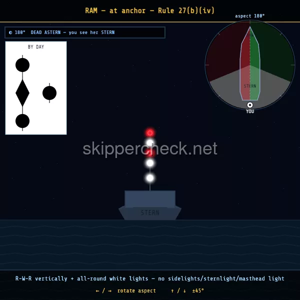 Vessel restricted in ability to manoeuvre, at anchor viewed dead astern (stern aspect) — COLREG Rule 27(b) night-recognition diagram