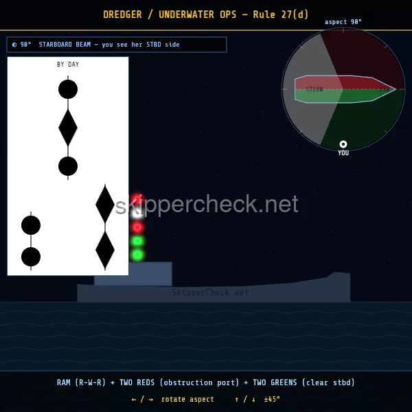 Dredger or underwater operations vessel viewed from her starboard beam — COLREG Rule 27(d) night-recognition diagram