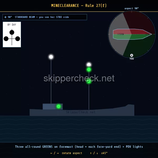 Mine-clearance vessel viewed from her starboard beam — COLREG Rule 27(f) night-recognition diagram