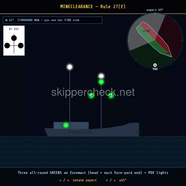 Mine-clearance vessel viewed from her starboard bow — COLREG Rule 27(f) night-recognition diagram