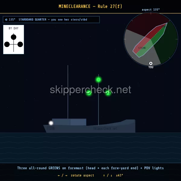 Mine-clearance vessel viewed from her starboard quarter — COLREG Rule 27(f) night-recognition diagram