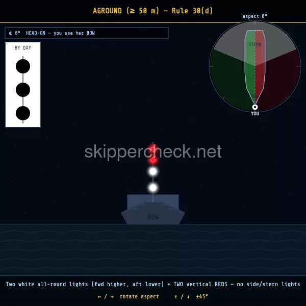 Vessel at anchor viewed head-on (bow aspect) — COLREG Rule 30 night-recognition diagram